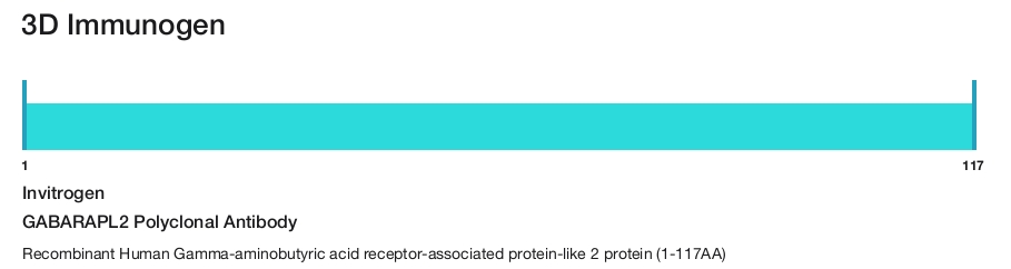 GABARAPL2 Polyclonal Antibody