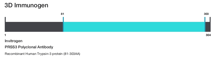 PRSS3 Polyclonal Antibody