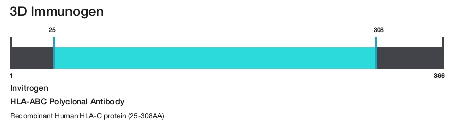 HLA-ABC Polyclonal Antibody