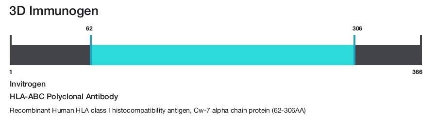 HLA-ABC Polyclonal Antibody