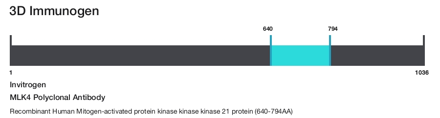 MLK4 Polyclonal Antibody
