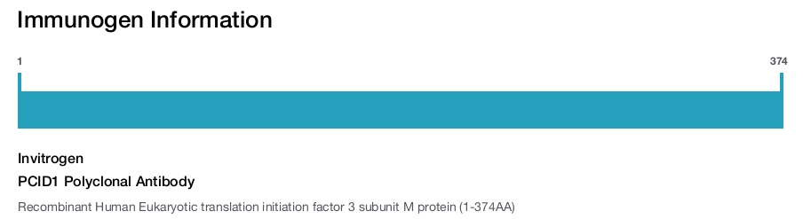 Immunogen Image PCID1 Polyclonal Antibody