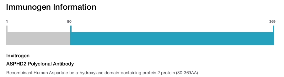 ASPHD2 Polyclonal Antibody