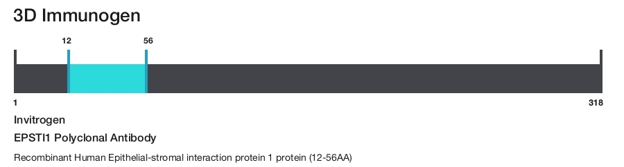 EPSTI1 Polyclonal Antibody