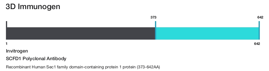 SCFD1 Polyclonal Antibody