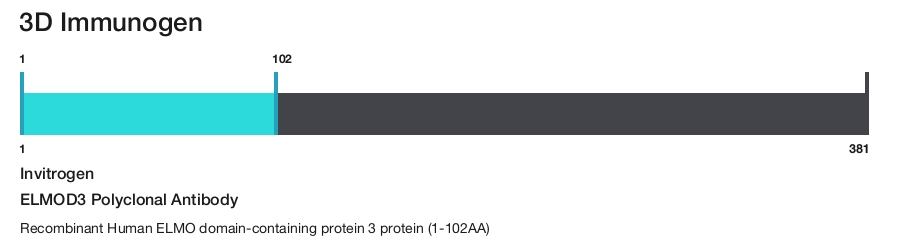 ELMOD3 Polyclonal Antibody