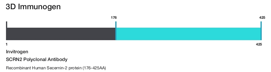 SCRN2 Polyclonal Antibody