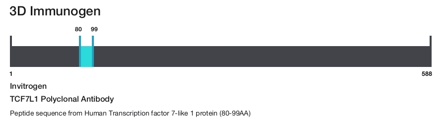 TCF7L1 Polyclonal Antibody
