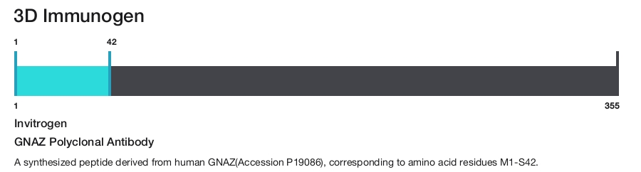 GNAZ Polyclonal Antibody