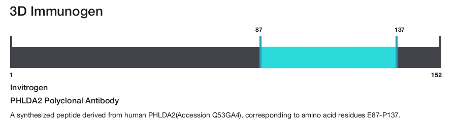 PHLDA2 Polyclonal Antibody