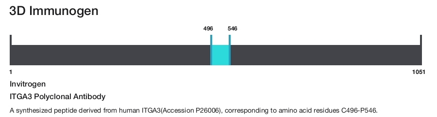 ITGA3 Polyclonal Antibody