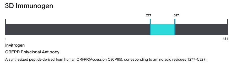 QRFPR Polyclonal Antibody