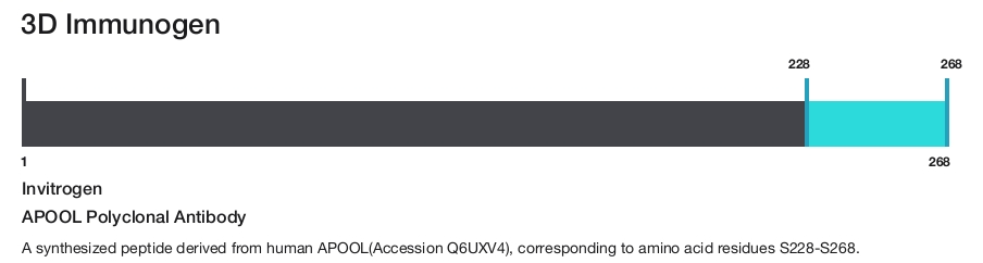 APOOL Polyclonal Antibody