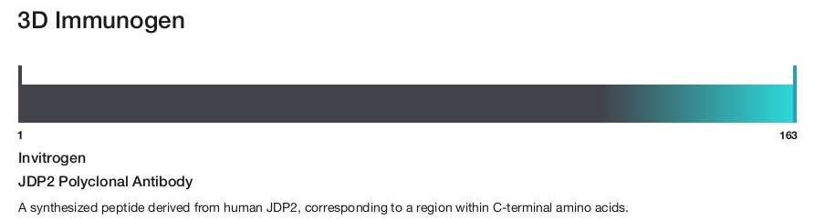 JDP2 Polyclonal Antibody