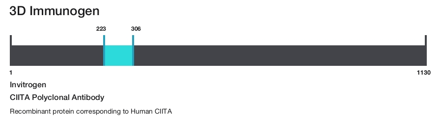 CIITA Polyclonal Antibody