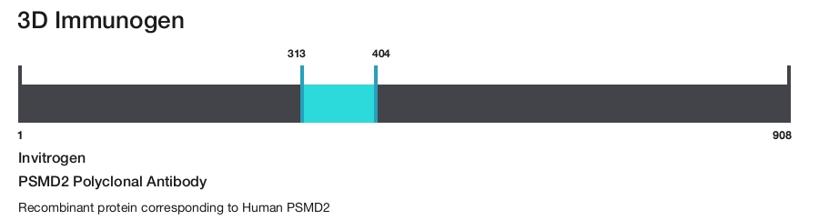 PSMD2 Polyclonal Antibody