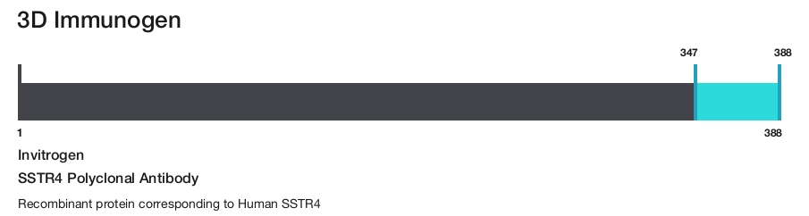 SSTR4 Polyclonal Antibody
