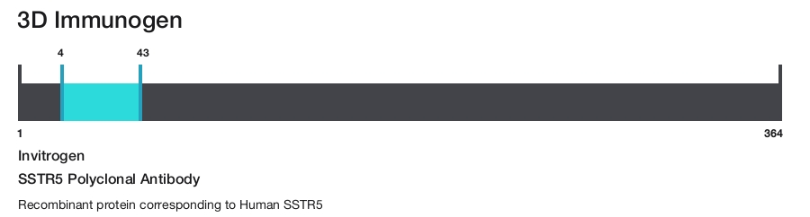 SSTR5 Polyclonal Antibody