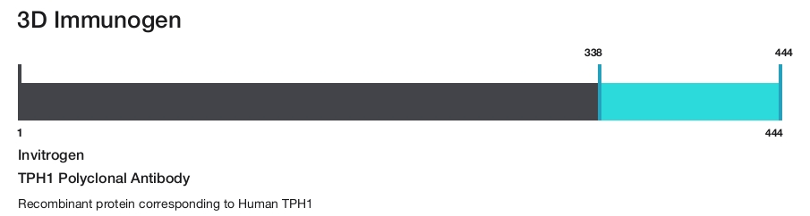 TPH1 Polyclonal Antibody