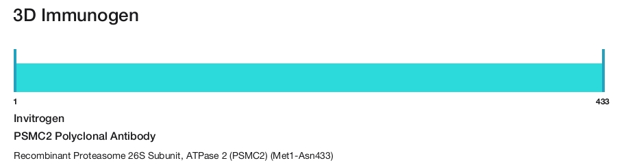 PSMC2 Polyclonal Antibody