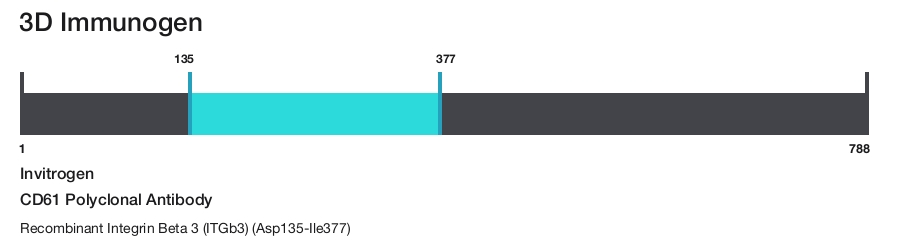 CD61 Polyclonal Antibody