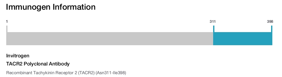 TACR2 Polyclonal Antibody