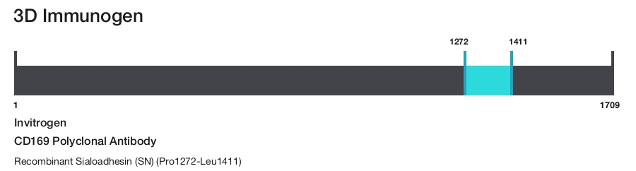 CD169 Polyclonal Antibody
