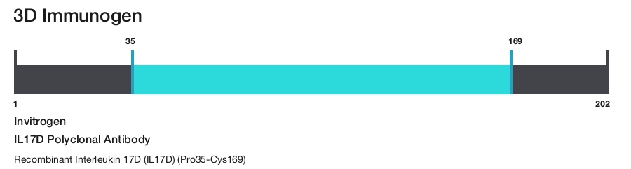 IL17D Polyclonal Antibody