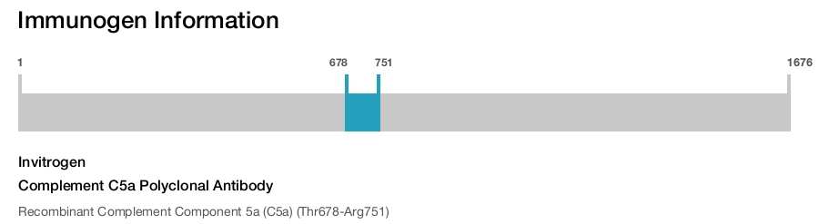 Complement C5a Polyclonal Antibody
