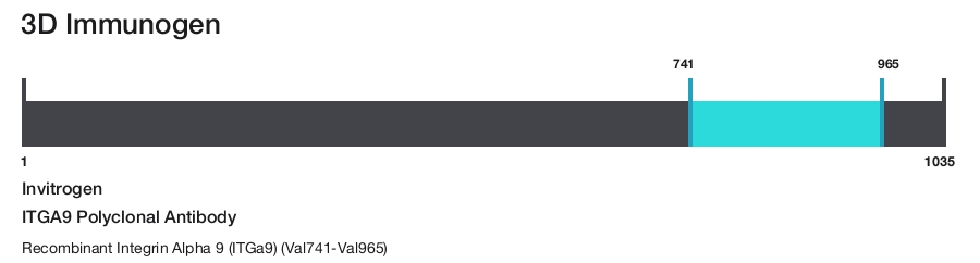 ITGA9 Polyclonal Antibody