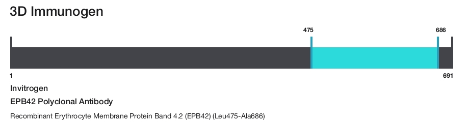 EPB42 Polyclonal Antibody