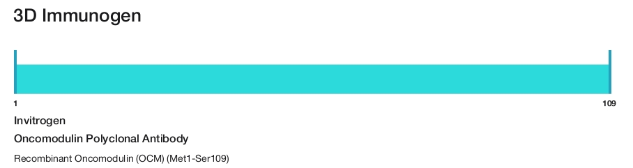 Oncomodulin Polyclonal Antibody
