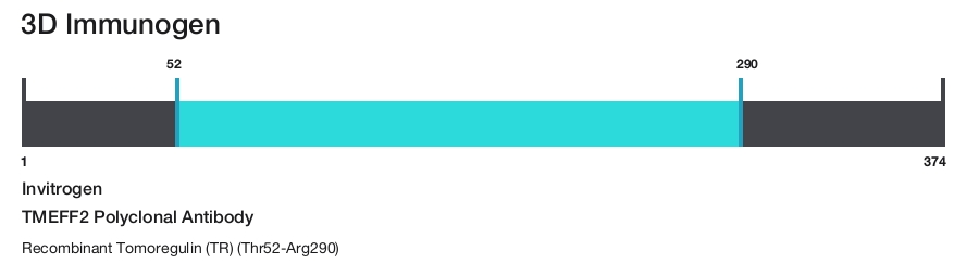 TMEFF2 Polyclonal Antibody