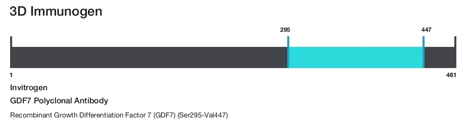 GDF7 Polyclonal Antibody