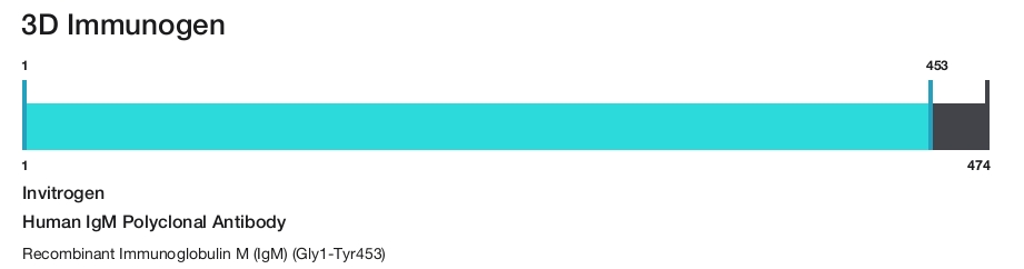 Human IgM Polyclonal Antibody
