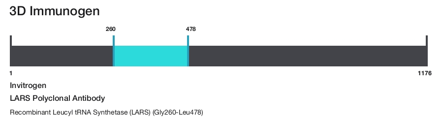 LARS Polyclonal Antibody