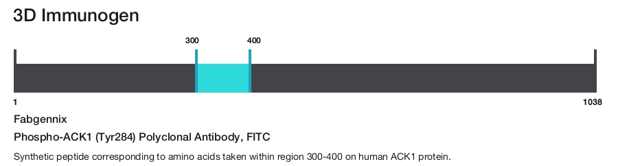 Phospho-ACK1 (Tyr284) Polyclonal Antibody, FITC