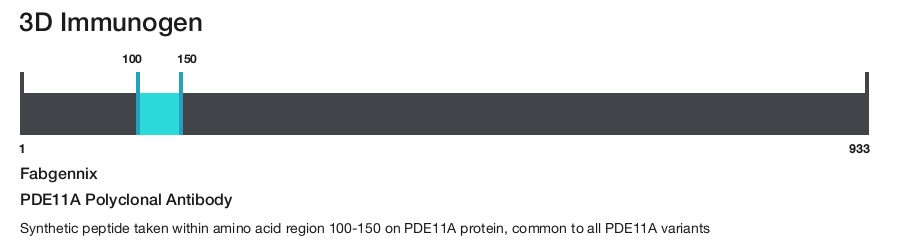 PDE11A Polyclonal Antibody