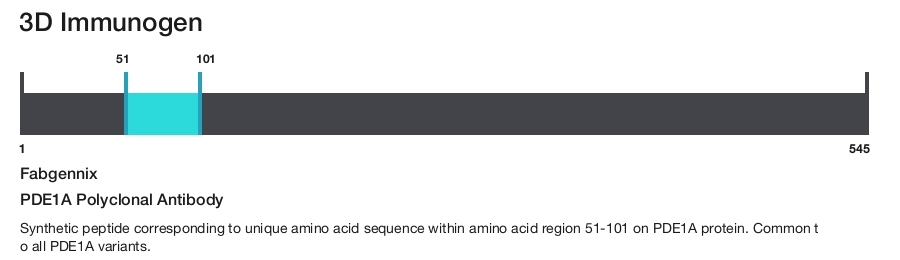 PDE1A Polyclonal Antibody