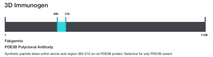 PDE3B Polyclonal Antibody