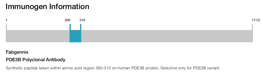 PDE3B Polyclonal Antibody