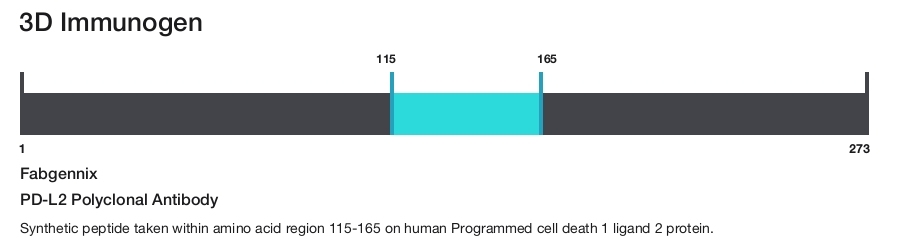 PD-L2 Polyclonal Antibody