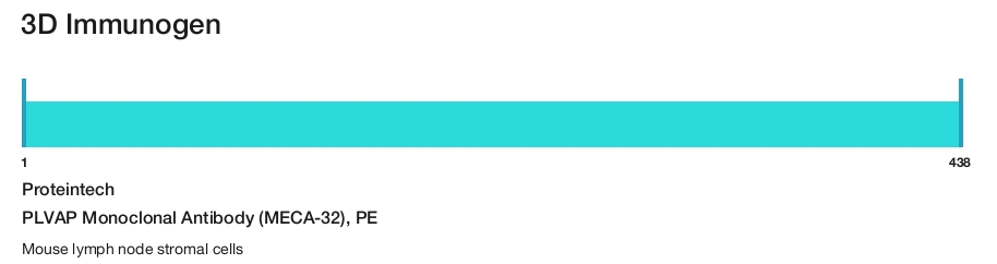 PLVAP Monoclonal Antibody (MECA-32), PE