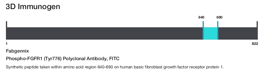 Phospho-FGFR1 (Tyr776) Polyclonal Antibody, FITC