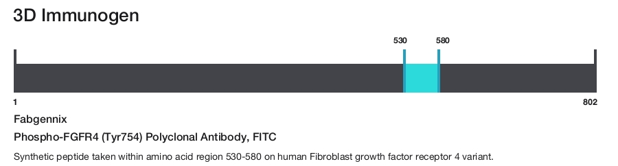 Phospho-FGFR4 (Tyr754) Polyclonal Antibody, FITC