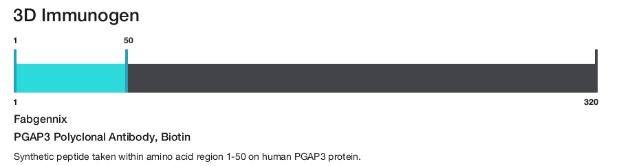 PGAP3 Polyclonal Antibody, Biotin