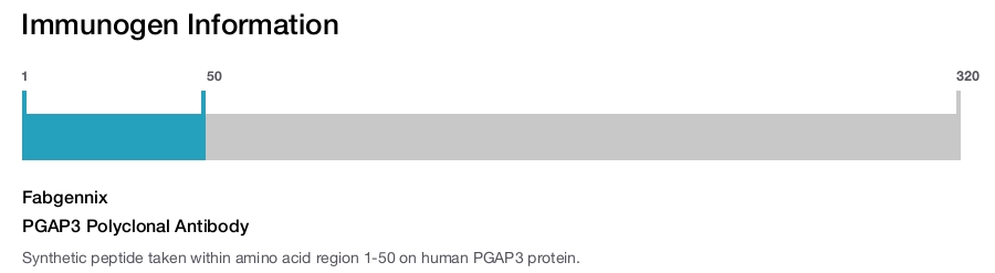 PGAP3 Polyclonal Antibody