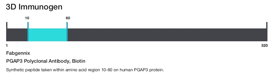 PGAP3 Polyclonal Antibody, Biotin