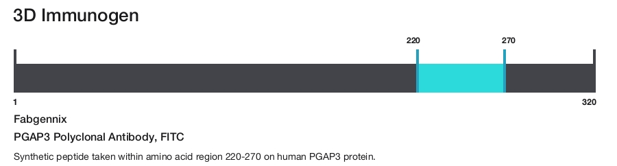 PGAP3 Polyclonal Antibody, FITC