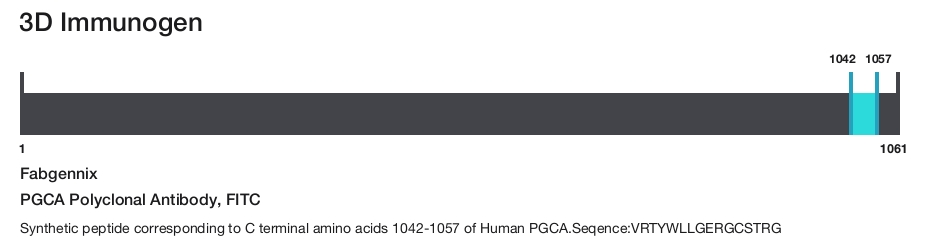 PGCA Polyclonal Antibody, FITC